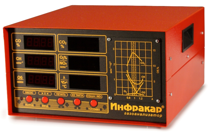 Газоанализатор ИНФРАКАР М-3Т.01